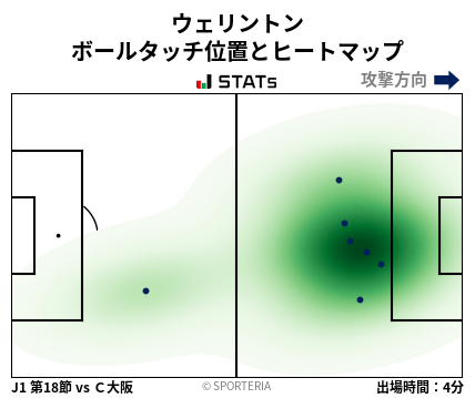 ヒートマップ - ウェリントン