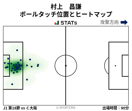 ヒートマップ - 村上　昌謙