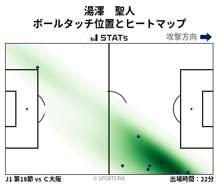 ヒートマップ - 湯澤　聖人