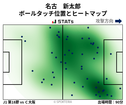 ヒートマップ - 名古　新太郎