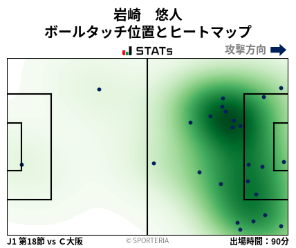 ヒートマップ - 岩崎　悠人