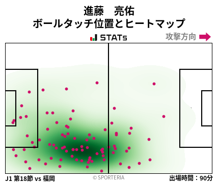 ヒートマップ - 進藤　亮佑