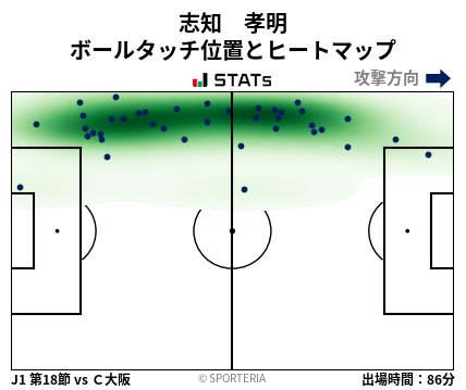 ヒートマップ - 志知　孝明