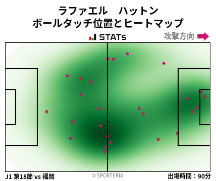 ヒートマップ - ラファエル　ハットン