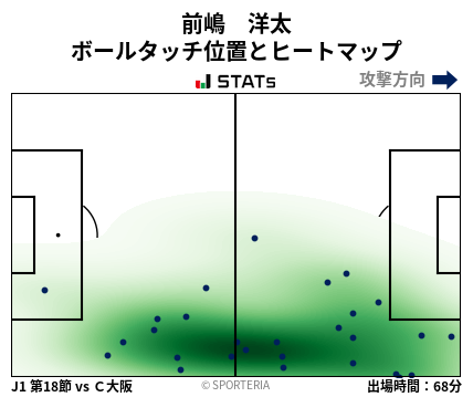 ヒートマップ - 前嶋　洋太
