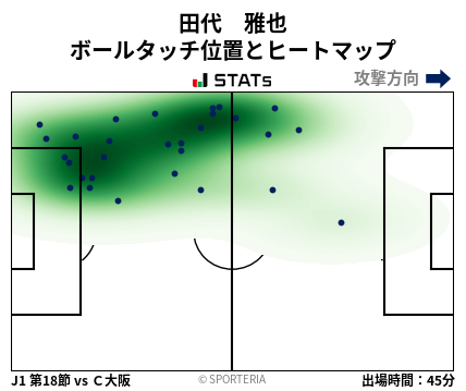 ヒートマップ - 田代　雅也