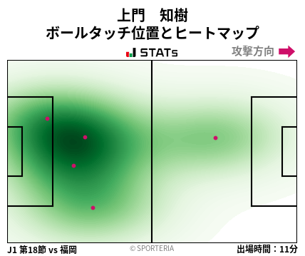 ヒートマップ - 上門　知樹