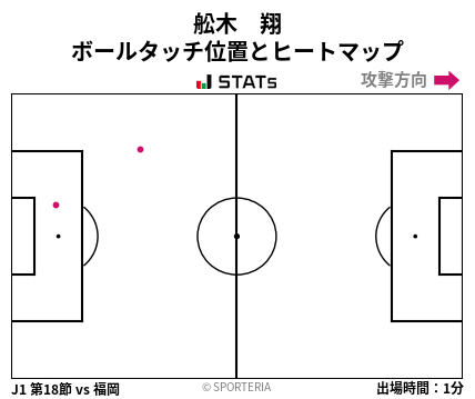 ヒートマップ - 舩木　翔