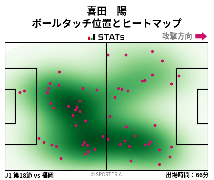 ヒートマップ - 喜田　陽