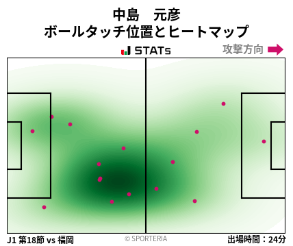 ヒートマップ - 中島　元彦