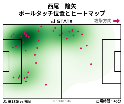 ヒートマップ - 西尾　隆矢