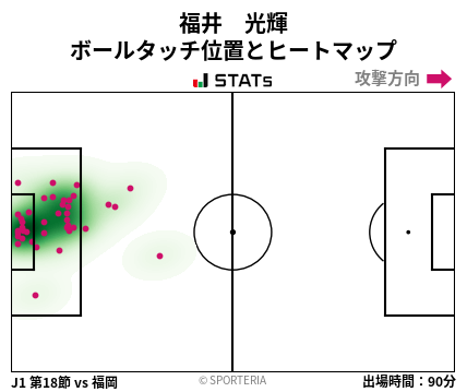 ヒートマップ - 福井　光輝