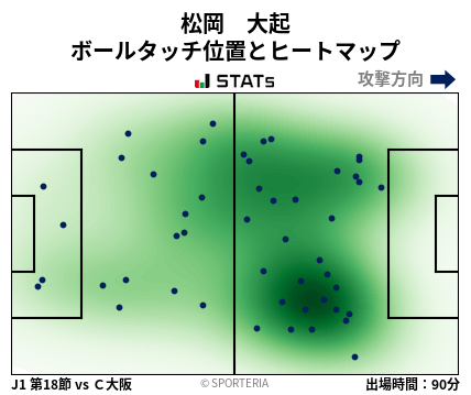 ヒートマップ - 松岡　大起