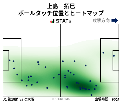 ヒートマップ - 上島　拓巳
