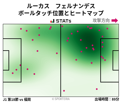 ヒートマップ - ルーカス　フェルナンデス