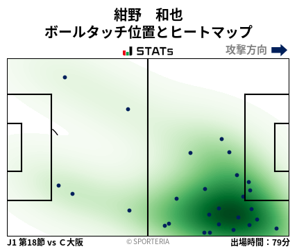 ヒートマップ - 紺野　和也