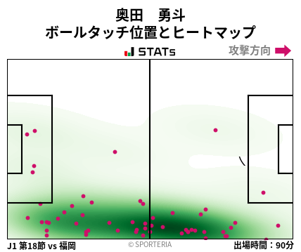ヒートマップ - 奥田　勇斗