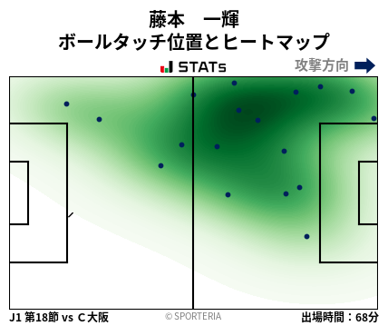 ヒートマップ - 藤本　一輝