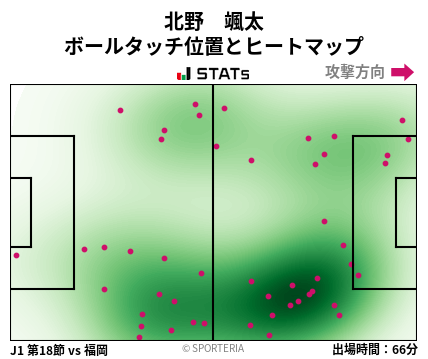 ヒートマップ - 北野　颯太