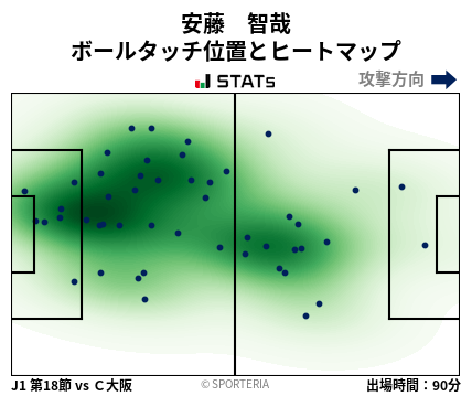 ヒートマップ - 安藤　智哉