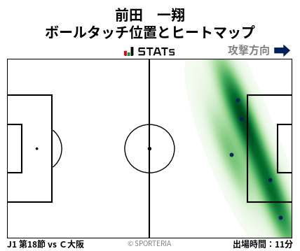 ヒートマップ - 前田　一翔