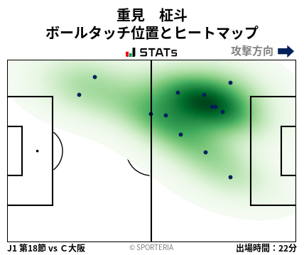 ヒートマップ - 重見　柾斗