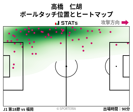 ヒートマップ - 高橋　仁胡