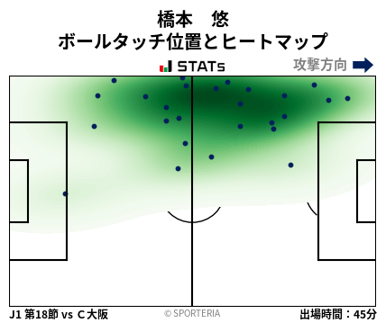 ヒートマップ - 橋本　悠