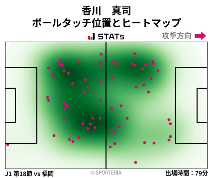 ヒートマップ - 香川　真司