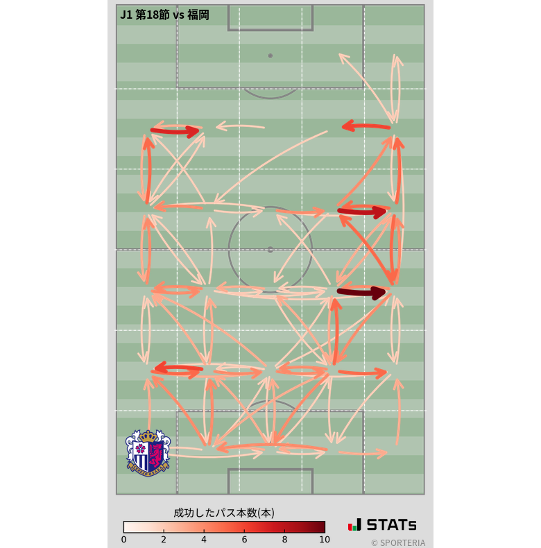 エリア間パス図