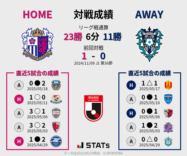 前節までの対戦成績