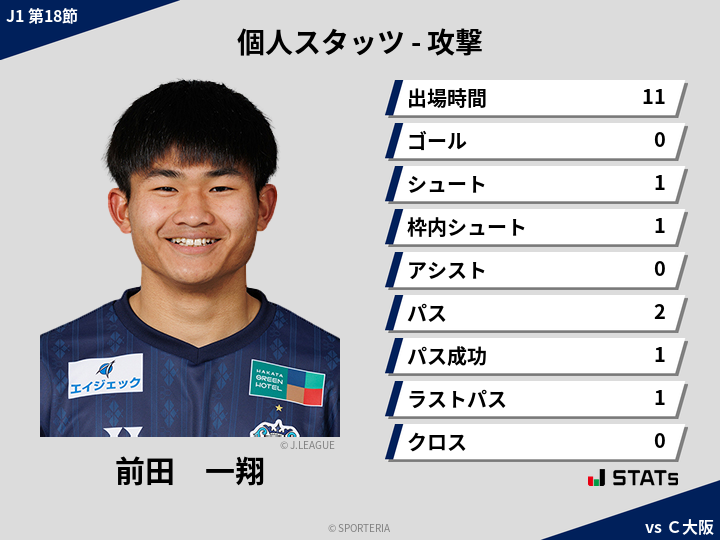 攻撃スタッツ - 前田　一翔