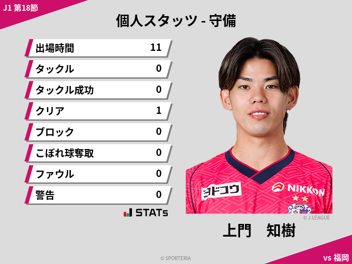 守備スタッツ - 上門　知樹
