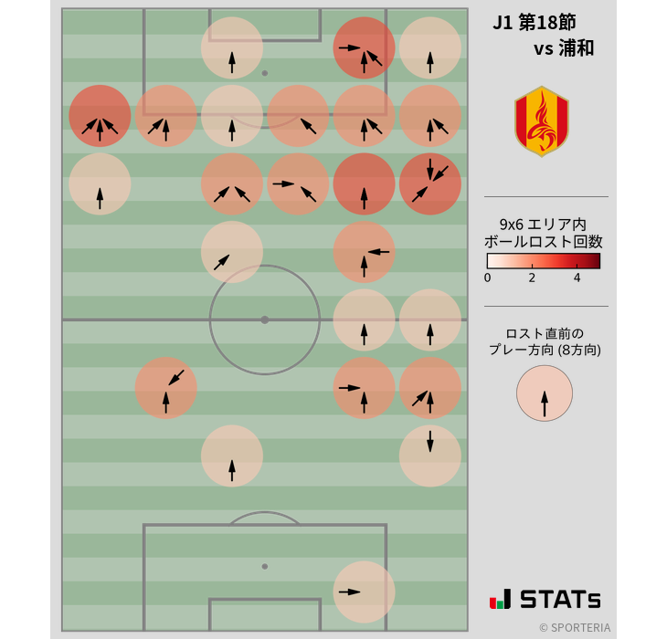 ボールロスト位置