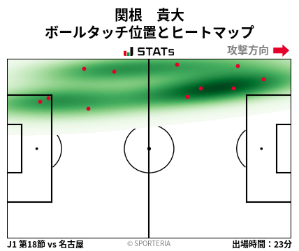 ヒートマップ - 関根　貴大