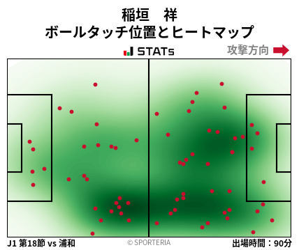 ヒートマップ - 稲垣　祥