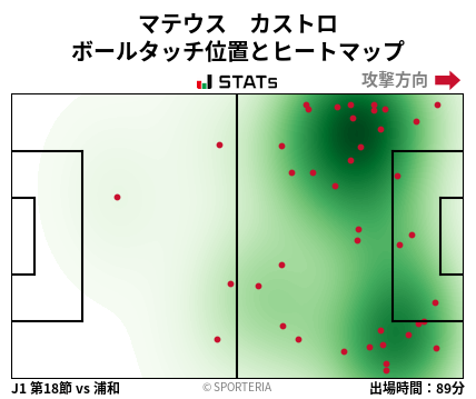 ヒートマップ - マテウス　カストロ