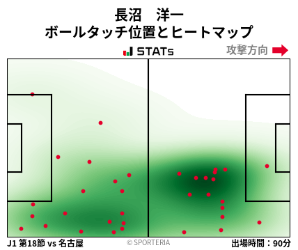 ヒートマップ - 長沼　洋一