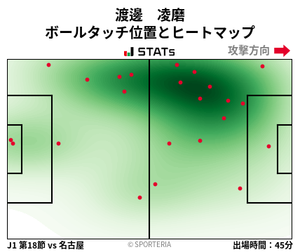 ヒートマップ - 渡邊　凌磨