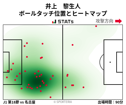 ヒートマップ - 井上　黎生人