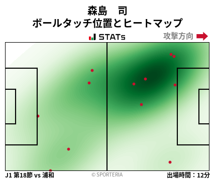 ヒートマップ - 森島　司