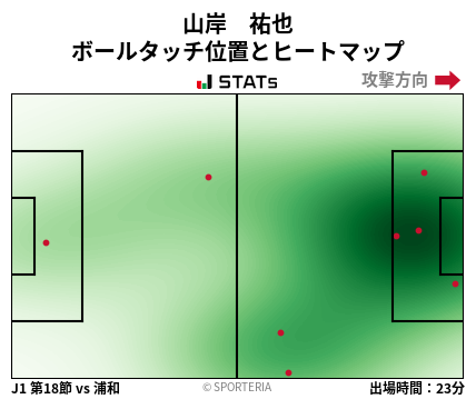 ヒートマップ - 山岸　祐也