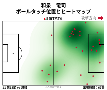 ヒートマップ - 和泉　竜司