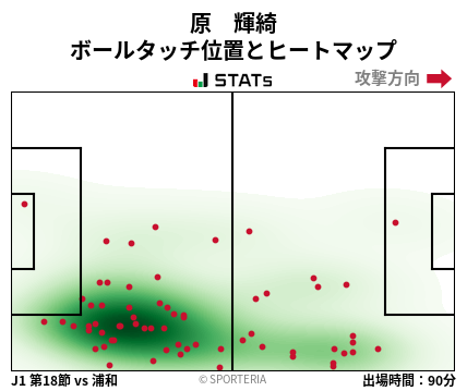 ヒートマップ - 原　輝綺