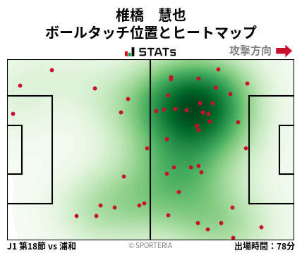 ヒートマップ - 椎橋　慧也