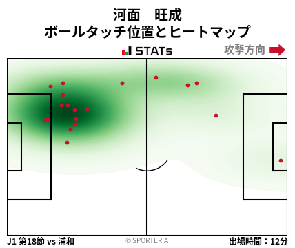 ヒートマップ - 河面　旺成