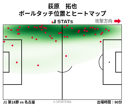 ヒートマップ - 荻原　拓也