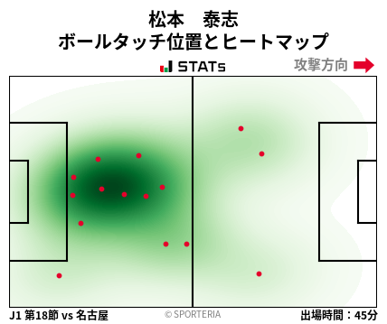 ヒートマップ - 松本　泰志