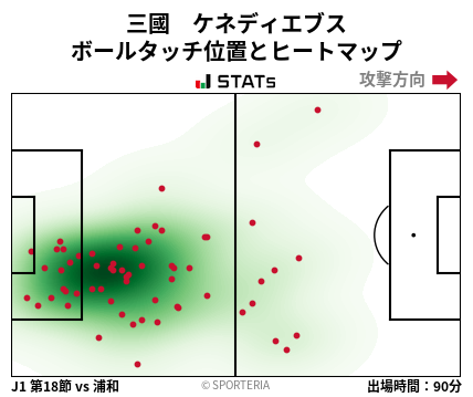 ヒートマップ - 三國　ケネディエブス