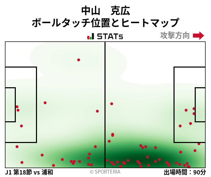 ヒートマップ - 中山　克広